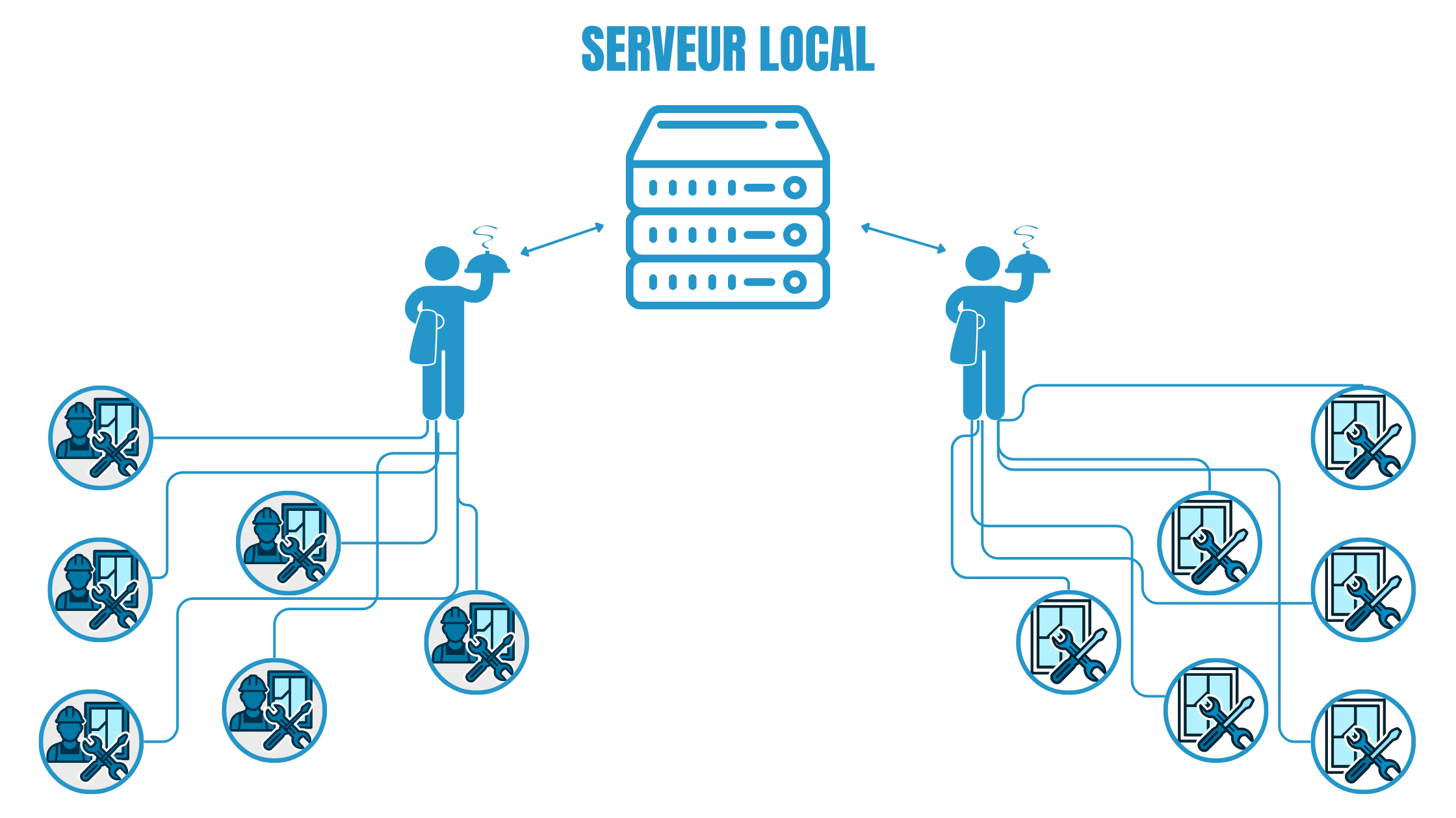 Schéma : fonctionnement avec serveur local sur le réseau LAN